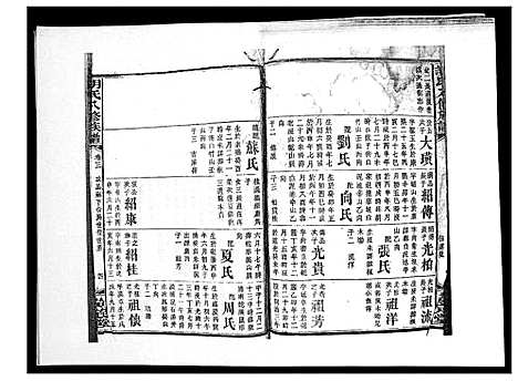 [胡]胡氏八修族谱_50卷 (湖南) 胡氏八修家谱_六.pdf