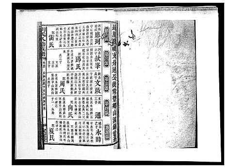 [胡]胡氏八修族谱_50卷 (湖南) 胡氏八修家谱_七.pdf