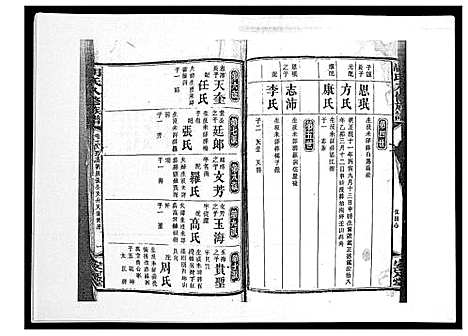 [胡]胡氏八修族谱_50卷 (湖南) 胡氏八修家谱_十九.pdf