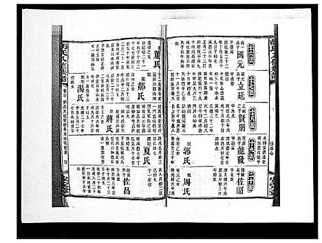 [胡]胡氏八修族谱_50卷 (湖南) 胡氏八修家谱_二十三.pdf