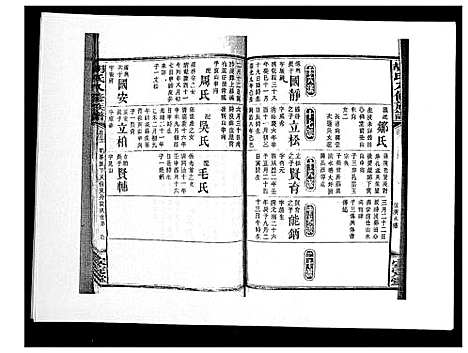 [胡]胡氏八修族谱_50卷 (湖南) 胡氏八修家谱_二十四.pdf