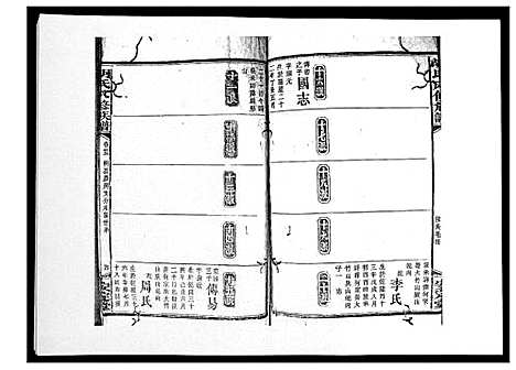 [胡]胡氏八修族谱_50卷 (湖南) 胡氏八修家谱_二十八.pdf