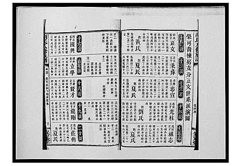 [胡]胡氏八修族谱_50卷 (湖南) 胡氏八修家谱_四十七.pdf