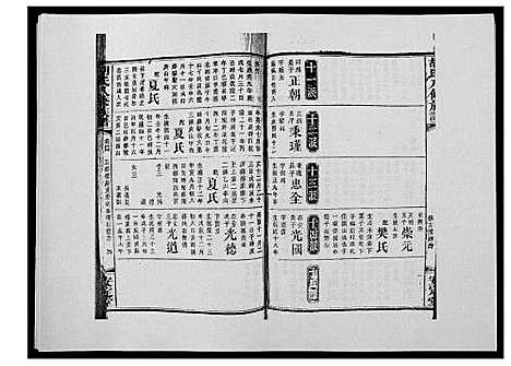 [胡]胡氏八修族谱_50卷 (湖南) 胡氏八修家谱_四十八.pdf