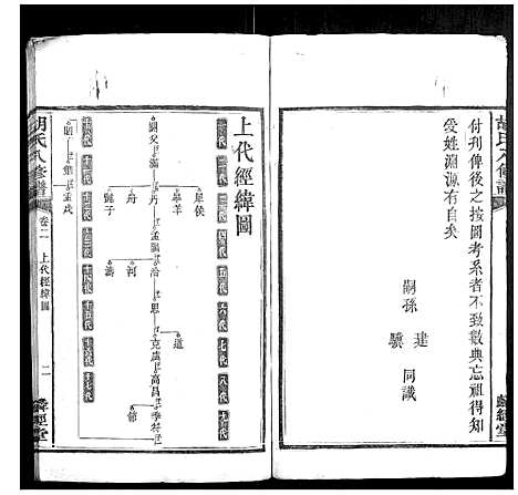 [胡]胡氏八修谱_24卷 (湖南) 胡氏八修谱_二.pdf