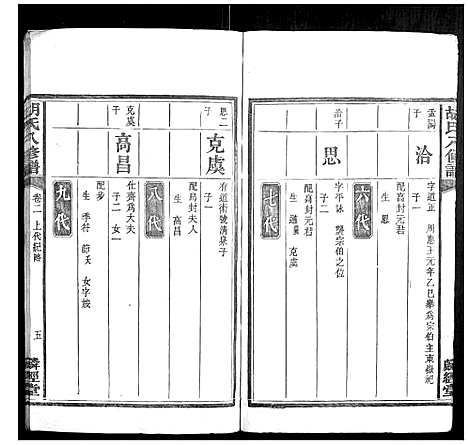 [胡]胡氏八修谱_24卷 (湖南) 胡氏八修谱_二.pdf