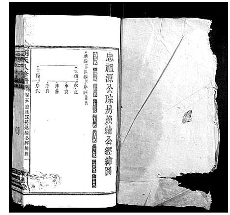 [胡]胡氏八修谱_24卷 (湖南) 胡氏八修谱_三.pdf