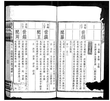 [胡]胡氏八修谱_24卷 (湖南) 胡氏八修谱_三.pdf