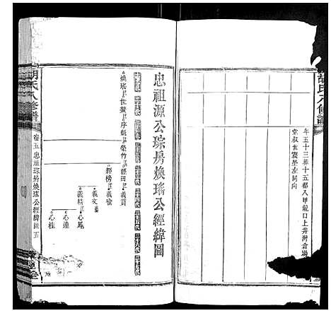 [胡]胡氏八修谱_24卷 (湖南) 胡氏八修谱_三.pdf