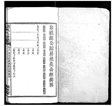 [胡]胡氏八修谱_24卷 (湖南) 胡氏八修谱_四.pdf