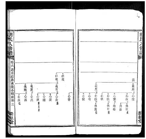 [胡]胡氏八修谱_24卷 (湖南) 胡氏八修谱_四.pdf