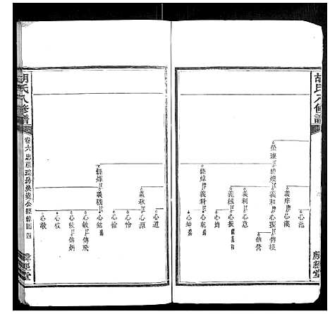 [胡]胡氏八修谱_24卷 (湖南) 胡氏八修谱_四.pdf