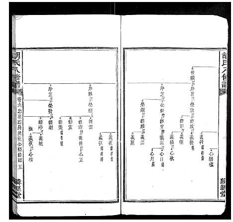 [胡]胡氏八修谱_24卷 (湖南) 胡氏八修谱_四.pdf