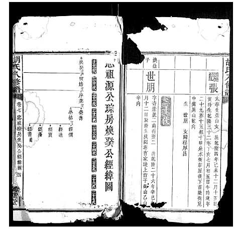 [胡]胡氏八修谱_24卷 (湖南) 胡氏八修谱_五.pdf