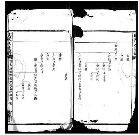 [胡]胡氏八修谱_24卷 (湖南) 胡氏八修谱_五.pdf