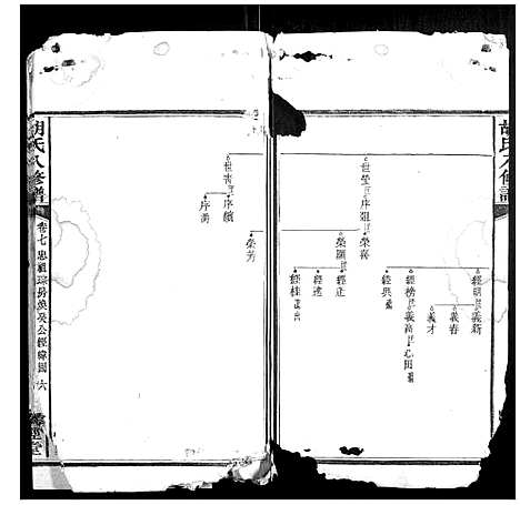 [胡]胡氏八修谱_24卷 (湖南) 胡氏八修谱_五.pdf