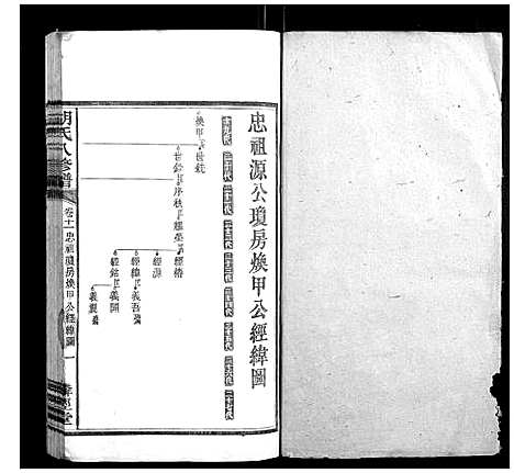 [胡]胡氏八修谱_24卷 (湖南) 胡氏八修谱_七.pdf