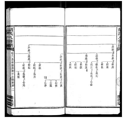 [胡]胡氏八修谱_24卷 (湖南) 胡氏八修谱_七.pdf