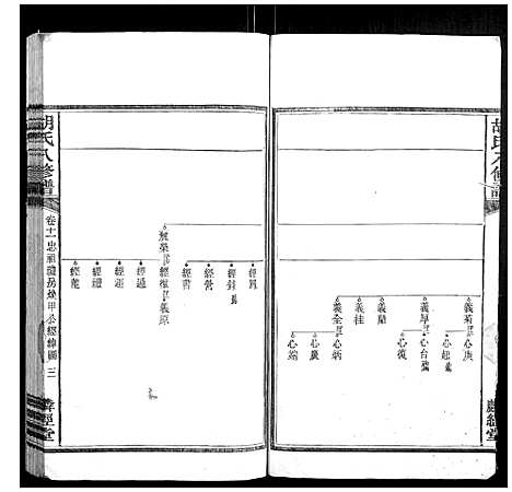 [胡]胡氏八修谱_24卷 (湖南) 胡氏八修谱_七.pdf