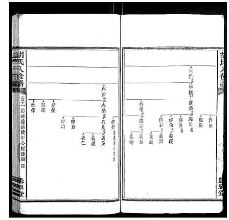 [胡]胡氏八修谱_24卷 (湖南) 胡氏八修谱_七.pdf