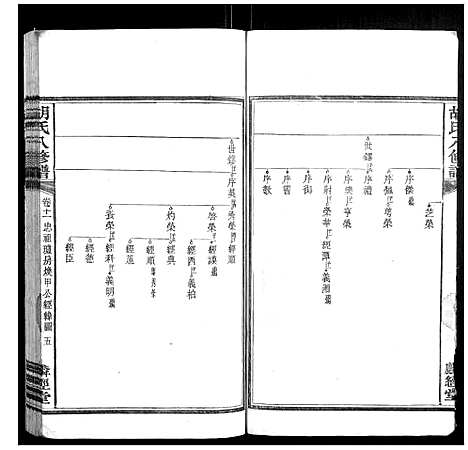 [胡]胡氏八修谱_24卷 (湖南) 胡氏八修谱_七.pdf