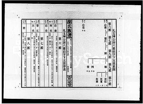 [胡]胡氏族谱_7卷_及卷首 (湖南) 胡氏家谱_二.pdf