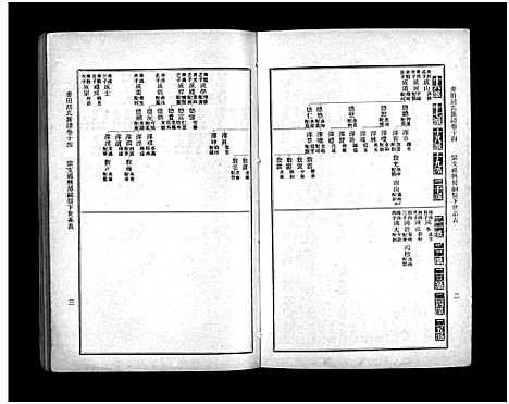 [胡]麦田胡氏族谱_20卷首末各1卷-Mai Tian Hu Shi (湖南) 麦田胡氏家谱_三.pdf