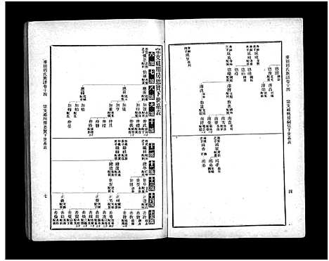 [胡]麦田胡氏族谱_20卷首末各1卷-Mai Tian Hu Shi (湖南) 麦田胡氏家谱_三.pdf