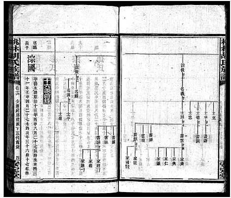 [胡]胡氏合修族谱_26卷首4卷-胡氏族谱_Hu Shi He Xiu_桃林胡氏族谱 (湖南) 胡氏合修家谱_十八.pdf