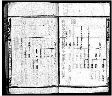 [胡]胡氏合修族谱_26卷首4卷-胡氏族谱_Hu Shi He Xiu_桃林胡氏族谱 (湖南) 胡氏合修家谱_二十.pdf