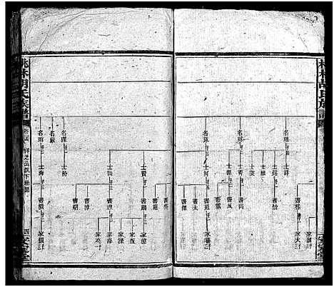 [胡]胡氏合修族谱_26卷首4卷-胡氏族谱_Hu Shi He Xiu_桃林胡氏族谱 (湖南) 胡氏合修家谱_二十七.pdf