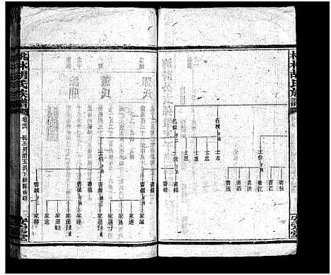 [胡]胡氏合修族谱_26卷首4卷-胡氏族谱_Hu Shi He Xiu_桃林胡氏族谱 (湖南) 胡氏合修家谱_二十八.pdf