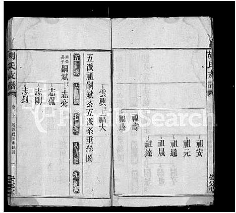 [胡]胡氏支谱_4卷首末各1卷-Hu Shi Zhi Pu (湖南) 胡氏支谱_二.pdf