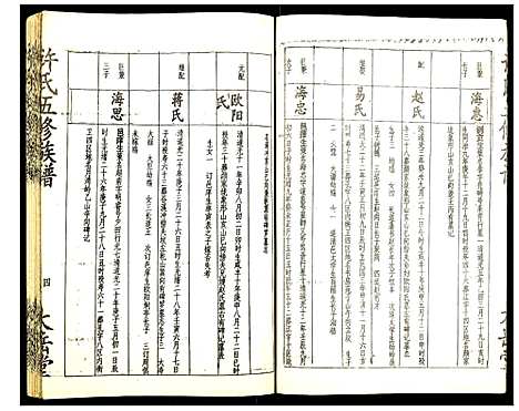 [许]许氏五修族谱 (湖南) 许氏五修家谱_五.pdf