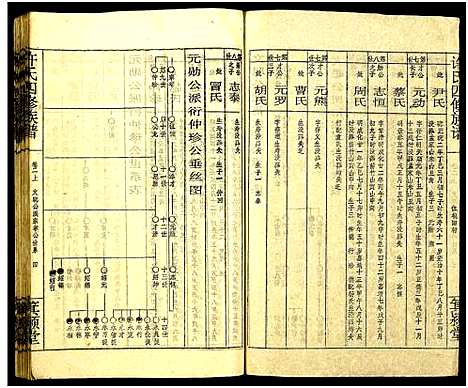 [许]许氏四修族谱 (湖南) 许氏四修家谱_四.pdf