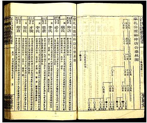 [许]许氏四修族谱 (湖南) 许氏四修家谱_八.pdf