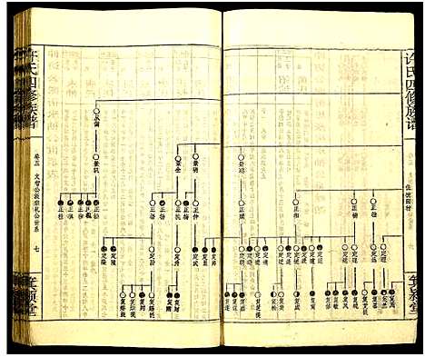 [许]许氏四修族谱 (湖南) 许氏四修家谱_八.pdf