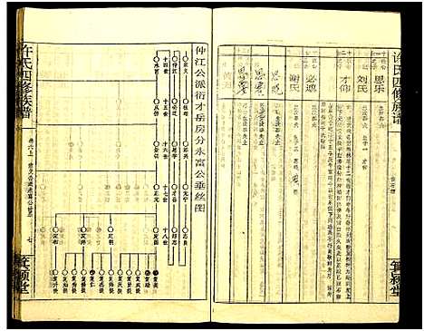 [许]许氏四修族谱 (湖南) 许氏四修家谱_九.pdf