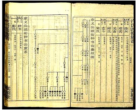 [许]许氏四修族谱 (湖南) 许氏四修家谱_十.pdf