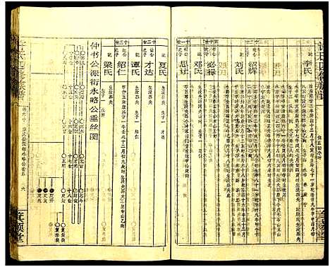 [许]许氏四修族谱 (湖南) 许氏四修家谱_十.pdf