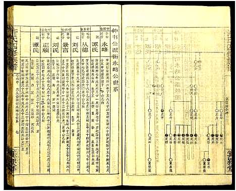 [许]许氏四修族谱 (湖南) 许氏四修家谱_十.pdf