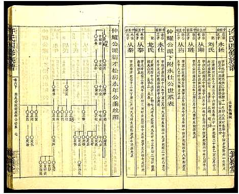 [许]许氏四修族谱 (湖南) 许氏四修家谱_十一.pdf