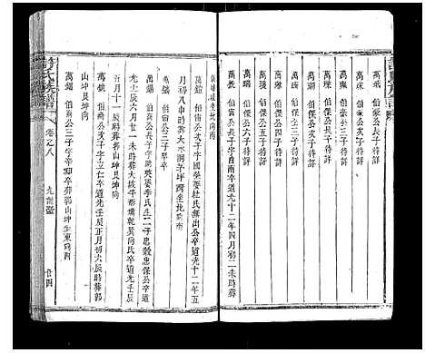 [许]许氏族谱 (湖南) 许氏家谱_四.pdf