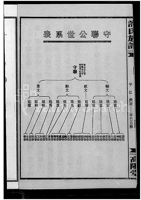 [许]许氏通谱_4卷-平江许氏首修通谱_许氏族谱-学文公廷珍房支下世系 (湖南) 许氏通谱_三.pdf