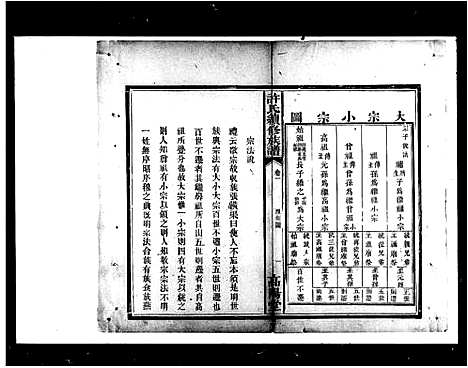 [许]许氏续修族谱 (湖南) 许氏续修家谱.pdf