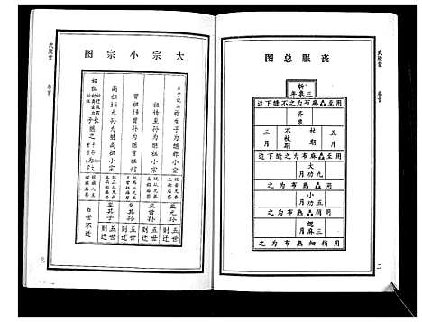 [华]华氏家乘_6卷首3卷 (湖南) 华氏家乘_二.pdf