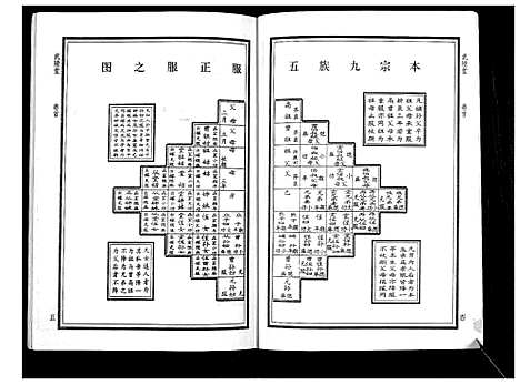 [华]华氏家乘_6卷首3卷 (湖南) 华氏家乘_二.pdf