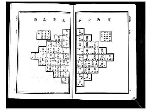 [华]华氏家乘_6卷首3卷 (湖南) 华氏家乘_二.pdf