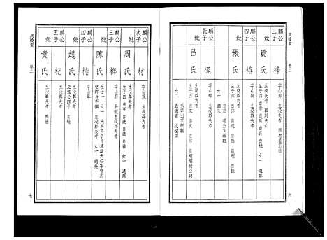 [华]华氏家乘_6卷首3卷 (湖南) 华氏家乘_五.pdf