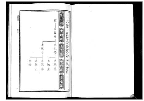 [华]华氏家乘_6卷首3卷 (湖南) 华氏家乘_六.pdf